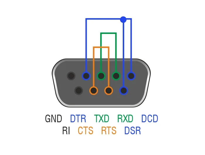 Delock_Adapter_RS-232_DB9_Buchse_Loopback__2_e10d16b8