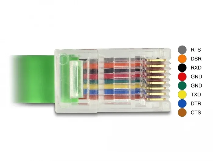 Delock_Adapter_USB_2_0_Typ-A_Stecker___1_x_Seriell_RS-232_RJ45_Stecker_1_8_m__2