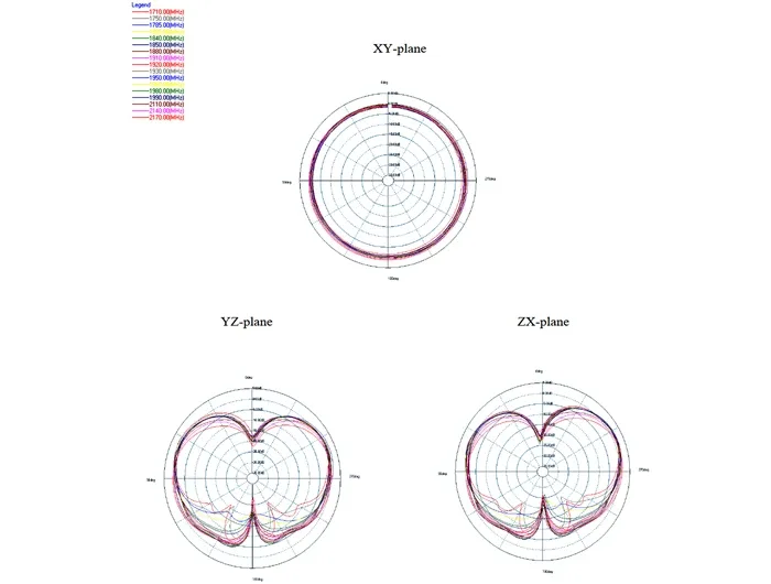 Delock_LTE_Antenne_N_Stecker_2_5_dBi_omnidirektional_starr_wei___outdoor_Delock__10_6899f096