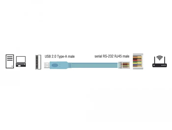 Delock_Adapter_USB_2_0_Typ-A_Stecker___1_x_Seriell_RS-232_RJ45_Stecker_2_0_m_blau__3_2cec293d