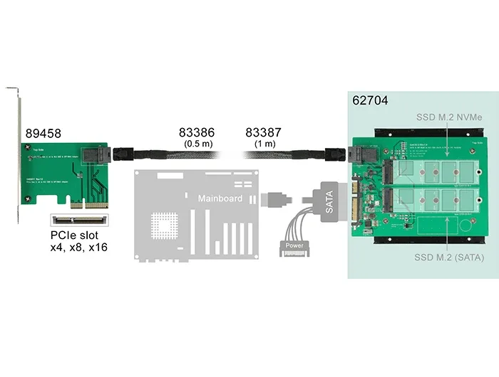 Delock_3_5____Konverter_SATA_22_Pin___SFF-8643_NVMe___1_x_M_2_Key_M___1_x_M_2_Key_B__3_71a6bffe