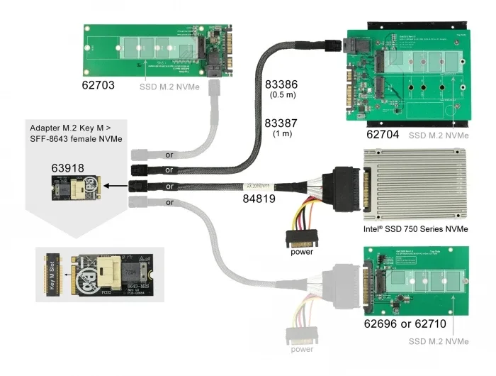 Delock_Adapter_M_2_Key_M___SFF-8643_NVMe_horizontal_2242__3_32056a64