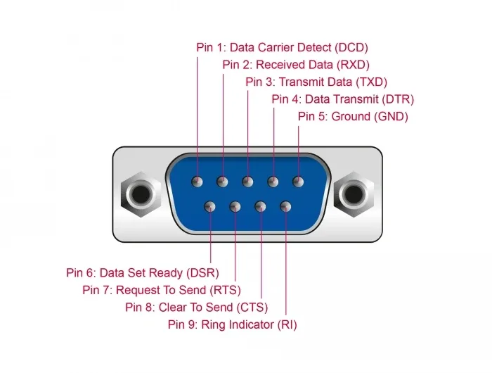 Delock_Adapter_USB_2_0_Typ-A_Stecker___1_x_Seriell_RS-232_DB9_Stecker_mit_Schrauben_und_Muttern_ESD___berspannungsschutz__7_c436bd91