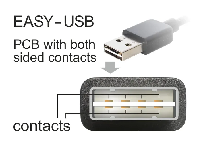 Delock_Adapter_EASY-USB_2_0-A_Stecker___USB_2_0-A_Buchse__2