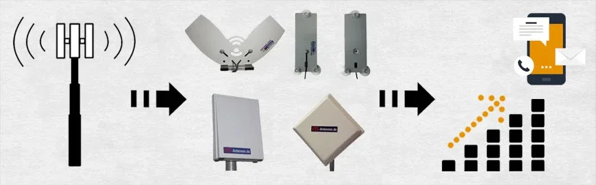 fts-complete-antennen_43ff0db8