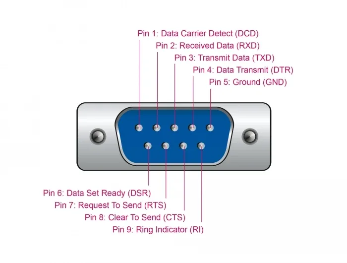 Delock_Adapter_USB_2_0_Typ-A___2_x_Seriell_DB9_RS-232__3_8e4c149f