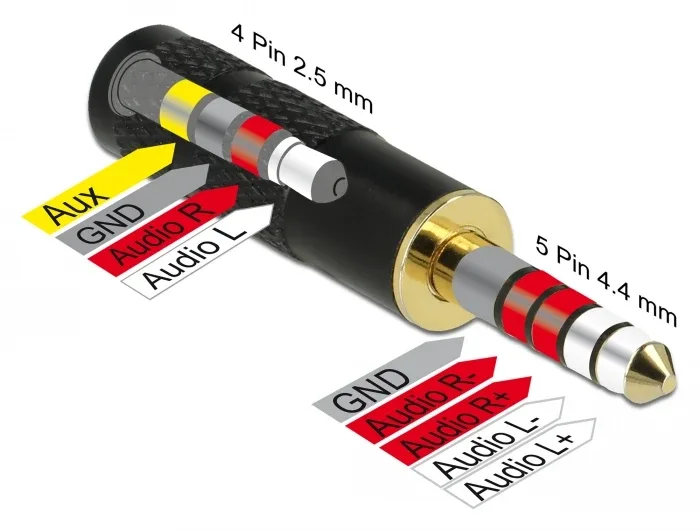Delock_Adapter_Klinkenstecker_4_4_mm_5_Pin_zu_Klinkenbuchse_2_5_mm_4_Pin__2_34f5e38c