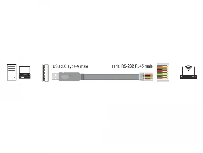 Delock_Adapter_USB_2_0_Typ-A_Stecker___1_x_Seriell_RS-232_RJ45_Stecker_1_0_m_grau__2_4d9b4182