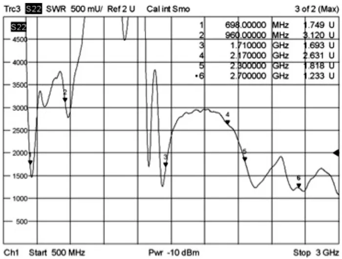 Delock_LTE_Antenne_SMA_Stecker_0_-_4_dBi_omnidirektional_drehbar_mit_Kippgelenk_wei____7_5a043912