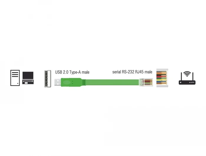 Delock_Adapter_USB_2_0_Typ-A_Stecker___1_x_Seriell_RS-232_RJ45_Stecker_1_8_m__3_fad15f62