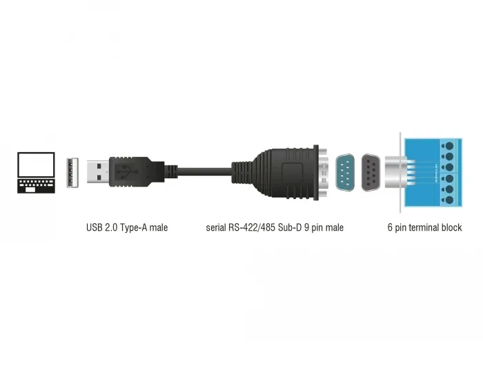 Delock_Adapter_USB_2_0___1_x_Seriell_RS-422_485__2_463d4cc4