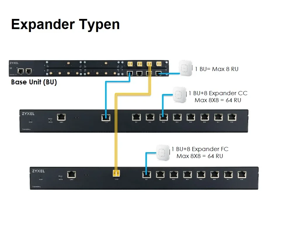 96446_expander_typen