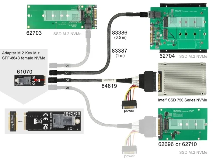 Delock_Adapter_M_2_Key_M_zu_SFF-8643_NVMe_2260__3_35ee7588
