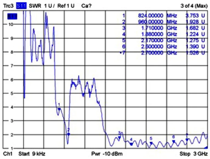Delock_GSM___UMTS_Antenne_SMA_Stecker_0_7_-_1_6_dBi_1_m_ULA100_omnidirektional_starr_outdoor_wei____2_7725afbd