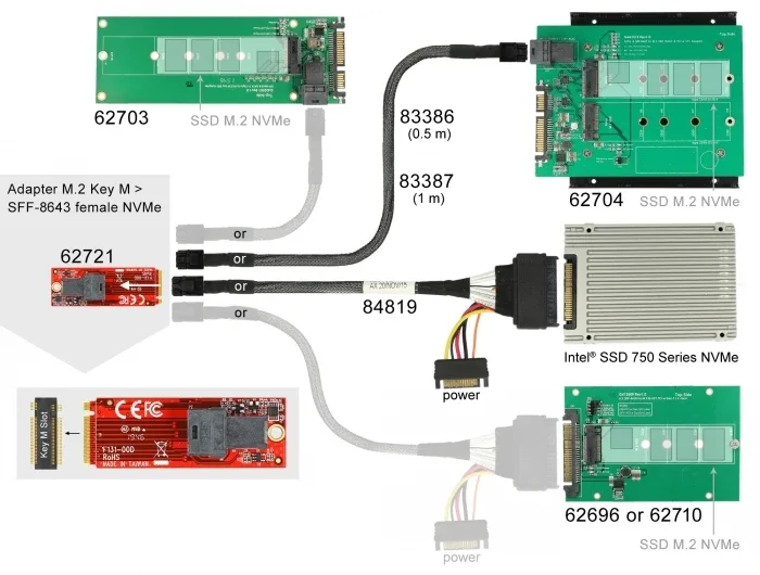 Delock_Adapter_M_2_Key_M___SFF-8643_NVMe__3_24a36c0b